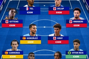 德转列仍未获国家队征召最贵阵：西英各4将，特尔&约罗&雷斯在列