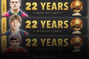 🤯外媒预热：如果亚马尔赢得金球奖，将成为有史以来最年轻得主